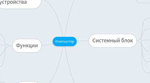 Mind Map: Компьютер