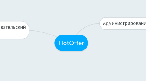 Mind Map: HotOffer