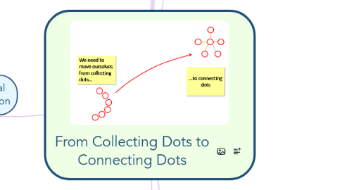 Mind Map: From Collecting Dots to Connecting Dots