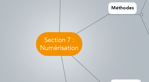 Mind Map: Section 7 : Numérisation