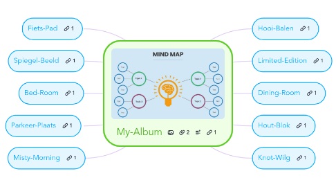 Mind Map: My-Album