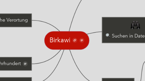 Mind Map: Birkawi