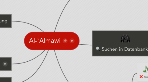 Mind Map: Al-ʿAlmawi