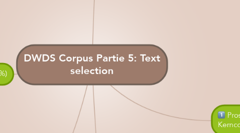 Mind Map: DWDS Corpus Partie 5: Text selection