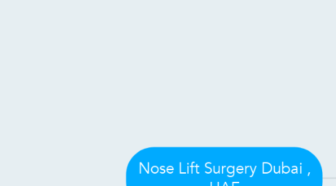 Mind Map: Nose Lift Surgery Dubai , UAE