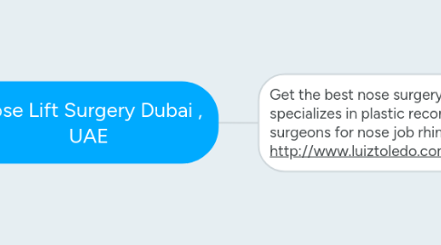 Mind Map: Nose Lift Surgery Dubai , UAE