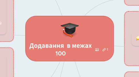 Mind Map: Додавання в межах 100