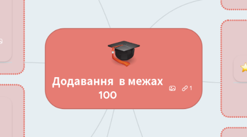 Mind Map: Додавання  в межах 100