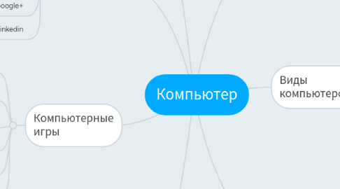 Mind Map: Компьютер