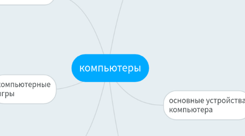 Mind Map: компьютеры