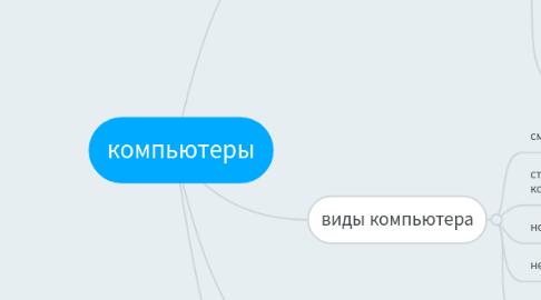 Mind Map: компьютеры