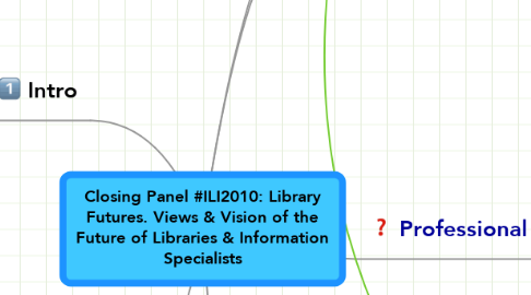 Mind Map: Closing Panel #ILI2010: Library Futures. Views & Vision of the Future of Libraries & Information Specialists