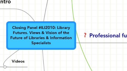 Mind Map: Closing Panel #ILI2010: Library Futures. Views & Vision of the Future of Libraries & Information Specialists