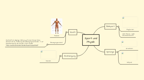Mind Map: Sport und Physik