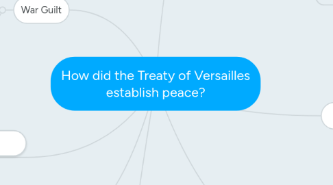 Mind Map: How did the Treaty of Versailles establish peace?