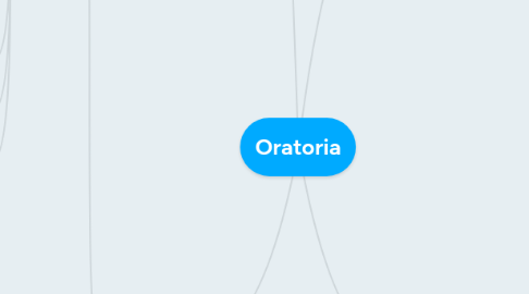 Mind Map: Oratoria