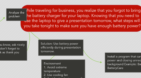 Mind Map: While traveling for business, you realize that you forgot to bring the battery charger for your laptop. Knowing that you need to use the laptop to give a presentation tomorrow, what steps will you take tonight to make sure you have enough battery power?