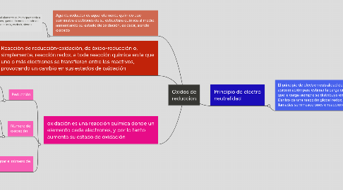 Mind Map: Oxidos de reduccion