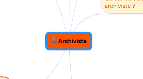 Mind Map: Archiviste