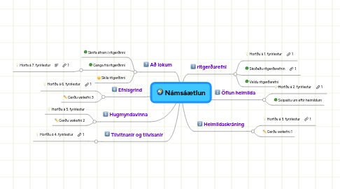 Mind Map: Námsáætlun