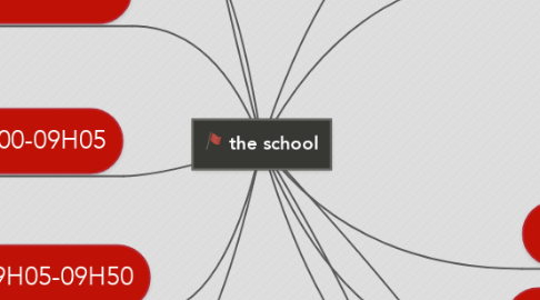 Mind Map: the school