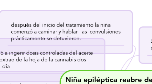Mind Map: Niña epiléptica reabre debate por marihuana medicinal.