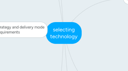 Mind Map: selecting technology