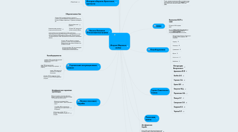 Mind Map: Вторая Мировая война