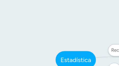 Mind Map: Estadística