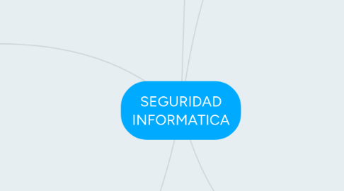 Mind Map: SEGURIDAD INFORMATICA