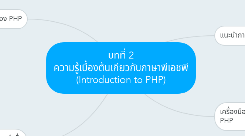 Mind Map: บทที่ 2 ความรู้เบื้องต้นเกียวกับภาษาพีเอชพี (Introduction to PHP)