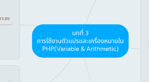 Mind Map: บทที่ 3 การใช้งานตัวแปรและเครื่องหมายใน PHP(Variable & Arithmetic)