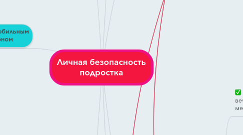 Mind Map: Личная безопасность подростка