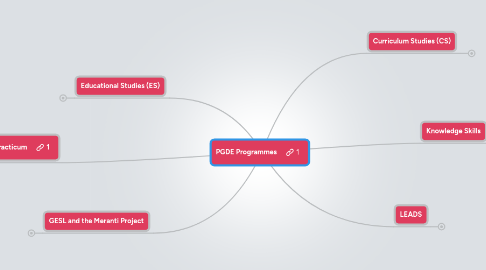 Mind Map: PGDE Programmes