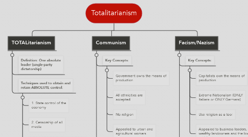 Mind Map: Totalitarianism