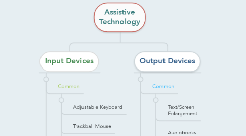 Mind Map: Assistive Technology
