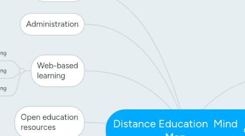 Mind Map: Distance Education Mind Map
