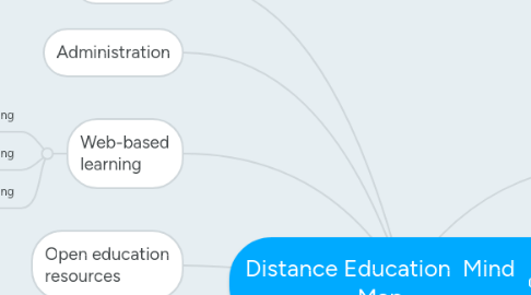 Mind Map: Distance Education  Mind Map