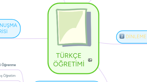 Mind Map: TÜRKÇE ÖĞRETİMİ