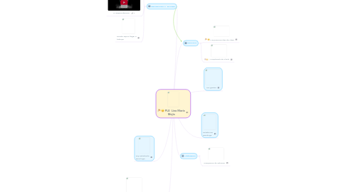 Mind Map: PLE  Lina María Mejía