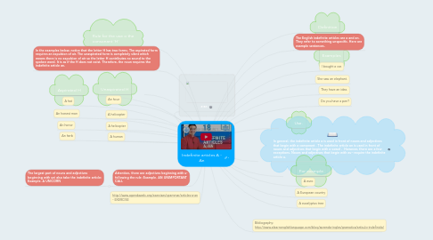 Mind Map: Indefinite articles A - An