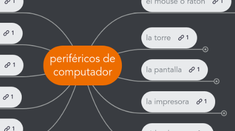 Mind Map: periféricos de computador