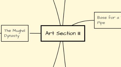 Mind Map: Art Section III