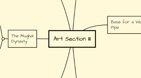 Mind Map: Art Section III