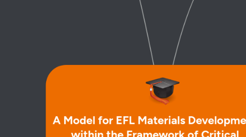 Mind Map: A Model for EFL Materials Development within the Framework of Critical Pedagogy