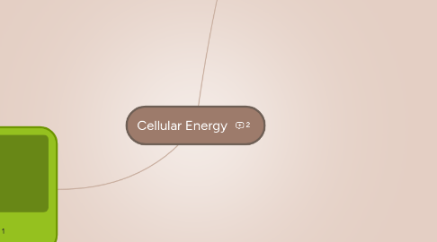 Mind Map: Cellular Energy