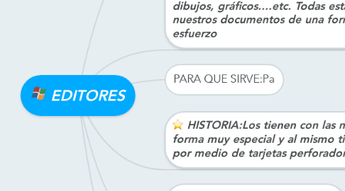 Mind Map: EDITORES