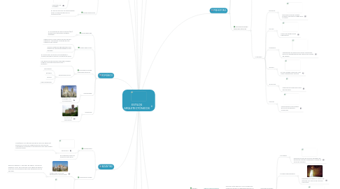 Mind Map: ESTILOS ARQUITECTÓNICOS