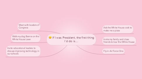 Mind Map: If I was President, the first thing I'd do is....