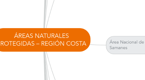 Mind Map: ÁREAS NATURALES PROTEGIDAS – REGIÓN COSTA